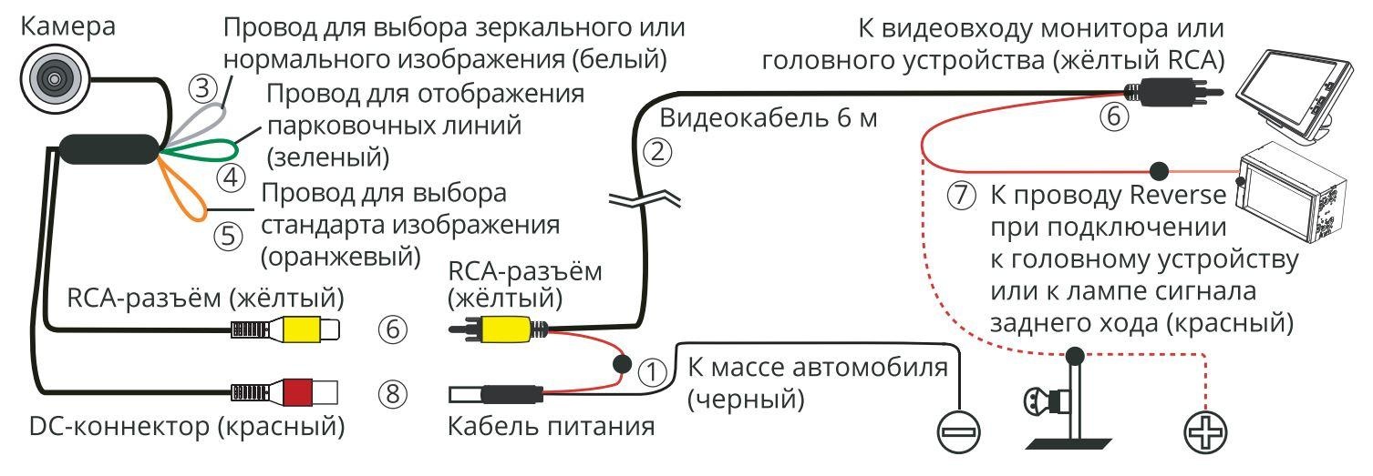 Камера заднего/переднего вида, врезная PROLOGY RVC-110 AHD - фото6