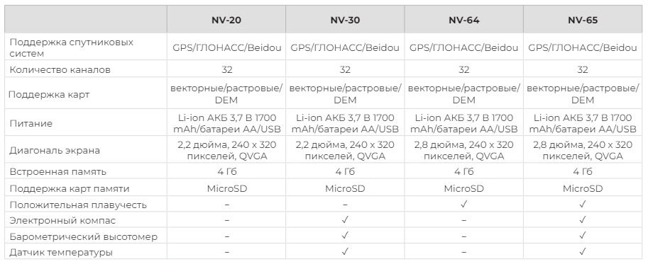 Туристический навигатор RGK NV-30 - фото6