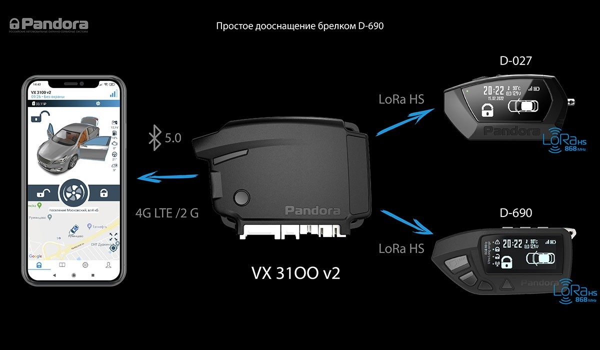 Автосигнализация  Pandora VX 3100 v2 - фото6