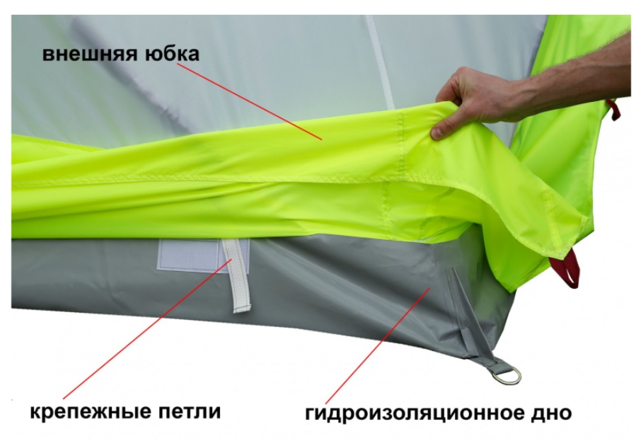 Зимняя палатка Лотос Куб 3 Компакт ЭКО - фото3