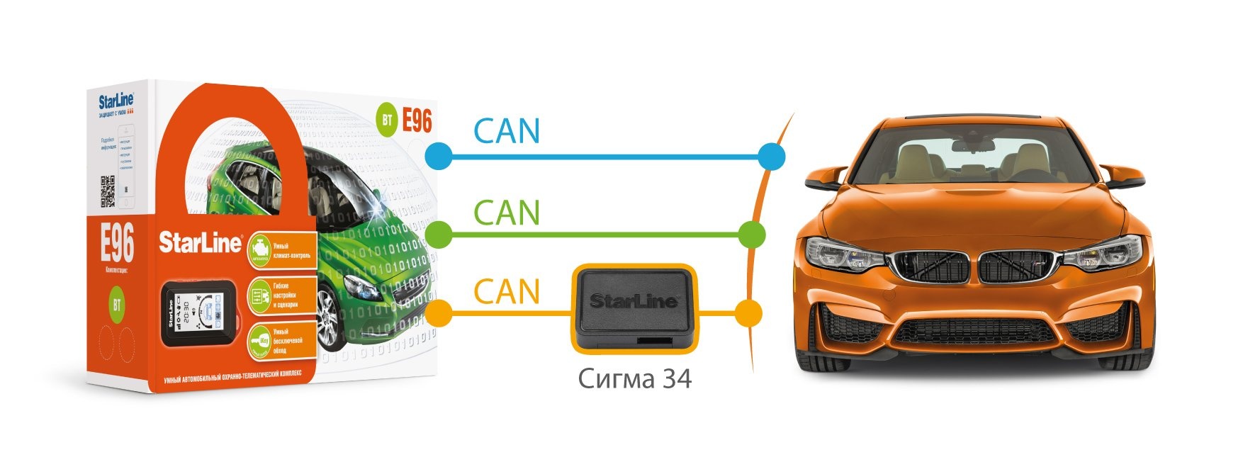 CAN-модуль для автосигнализации STARLINE Sigma 34 - фото2