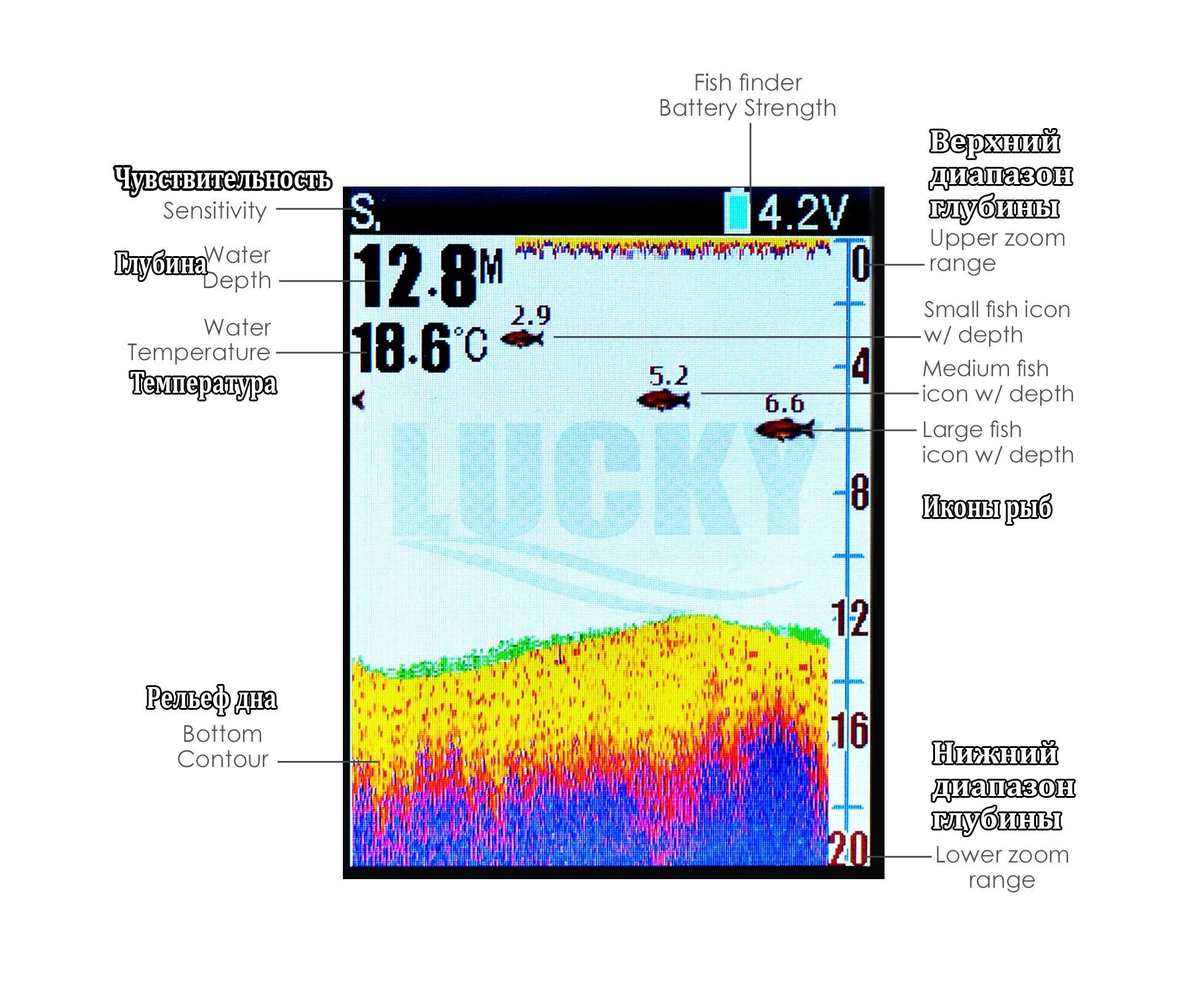 Беспроводной цветной эхолот Lucky FL 168 LiC - фото6