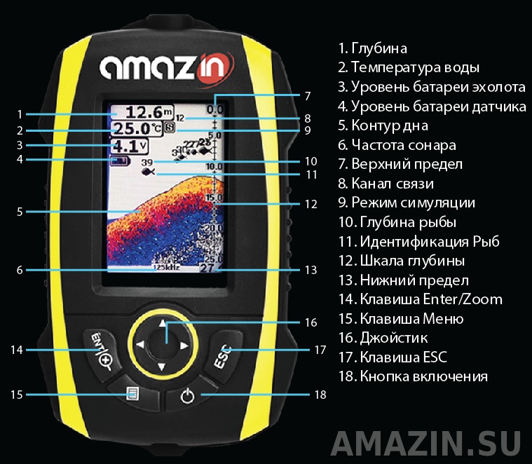 Беспроводной эхолот AMAZIN FishFinder FF777W - фото5